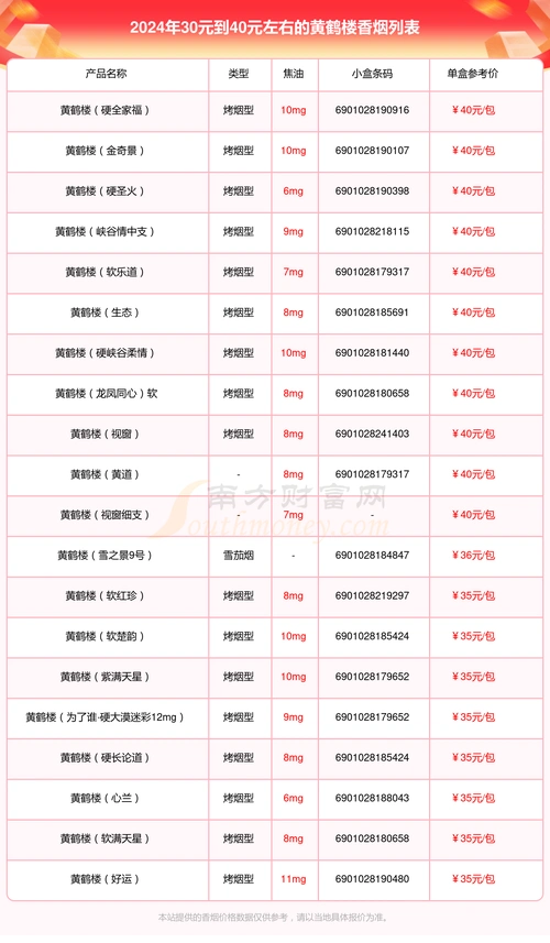 黄鹤楼香烟30元到40元左右的烟都有哪些(2024年)
