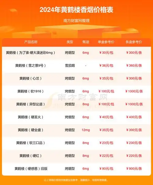 2024年黄鹤楼硬1916如意多少钱一条黄鹤楼香烟价格表