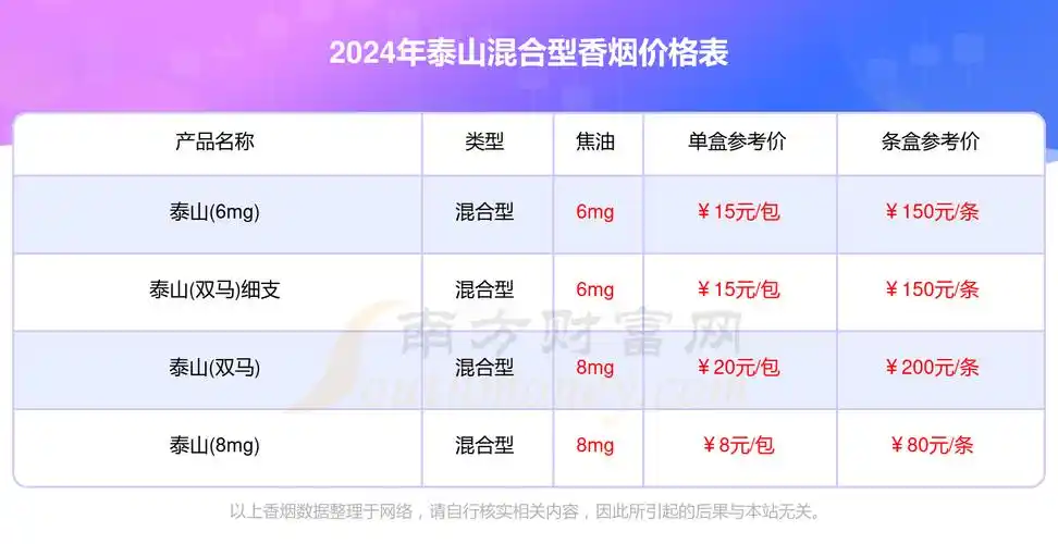 泰山混合型香烟全部价格表泰山香烟2024价格查询