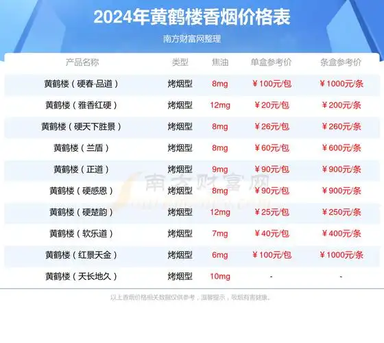 2024年黄鹤楼雪之景3号香烟价格一包多少钱