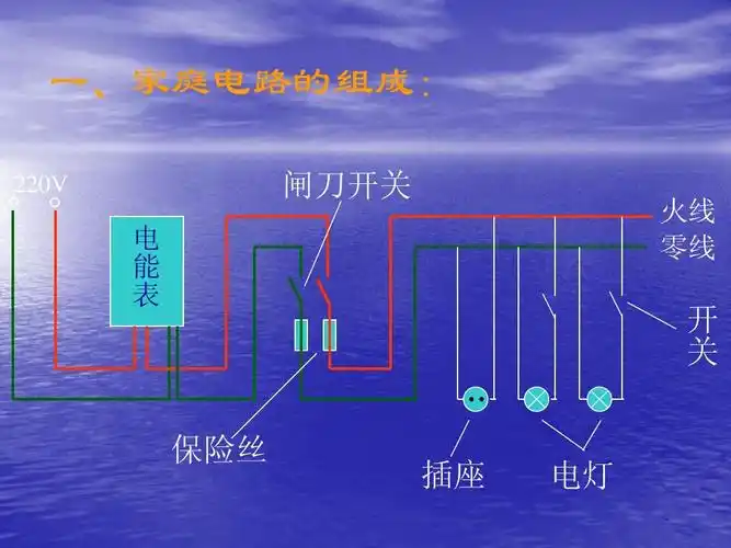 家庭路的组电: 成202 v . . 闸开关 电刀 能表   火 零线线 . .