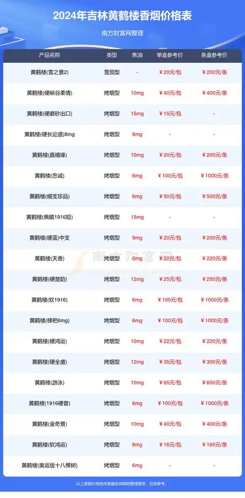 吉林黄鹤楼烟价格多少一条2024吉林所有黄鹤楼香烟价格表