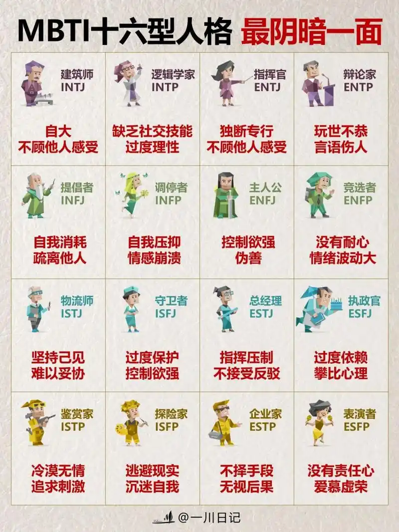 9215揭秘mbti十六型人格 最阴暗的一面97 人的性格是由多种因素