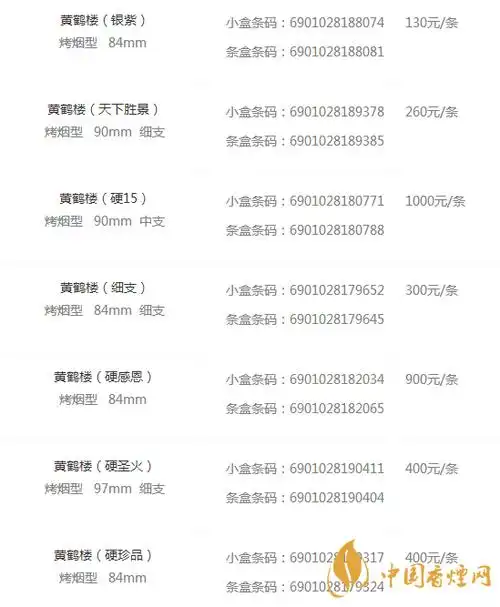 黄鹤楼烟品种及价格图片大全 黄鹤楼香烟少钱一包