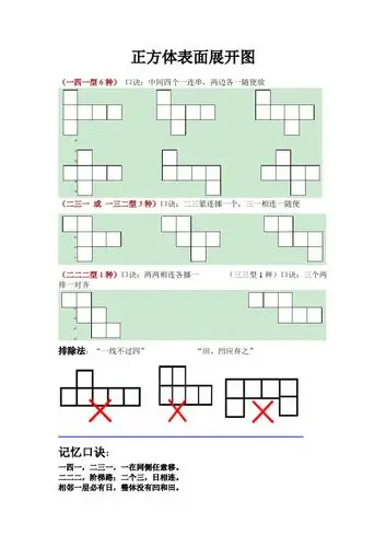 正方体表面展开图 (一四一型6种)口诀:中间四个一连串,两边各一随便放