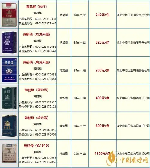 一品黄鹤楼,这个烟值多少钱啊,谁知道,求告知,第3页-香烟品鉴-烟悦网