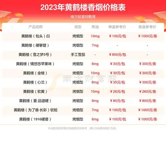 黄鹤楼金奇景香烟价格2023一条多少钱