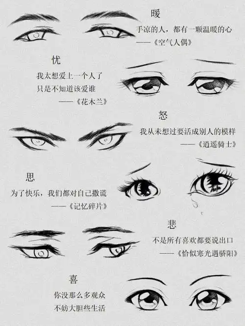 漫画眼睛|教程|人体结构练习3/100