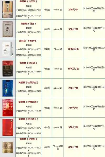 2021年最新黄鹤楼香烟大全及价格黄鹤楼香烟多少钱一条