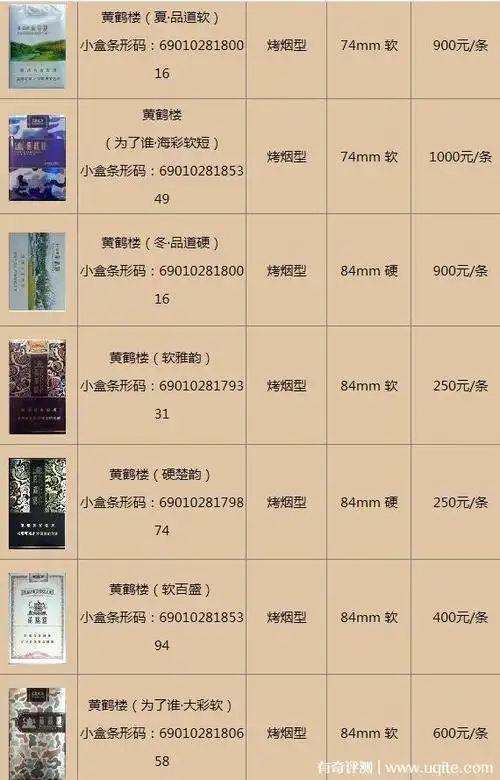 ˙0˙ 中国十大最贵香烟(仅以收藏价作为参考依据),分别为黄鹤楼(大